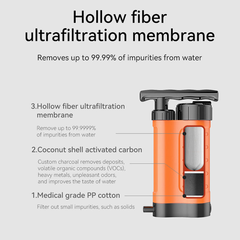 Field Survival Emergency Direct Drinking Portable Filter Artifact Multi-layer Pump Drinking Fountain