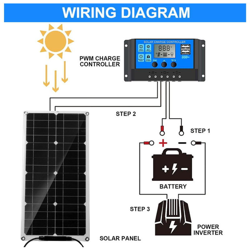 100W Flexible Solar Panel Kit Photovoltaic 30A PWM Charge Controller Camper, Vehicle, Caravan and Other Off Grid Applications